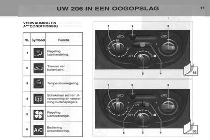 2002-2003 Peugeot 206/206 SW Bedienungsanleitung | Niederländisch