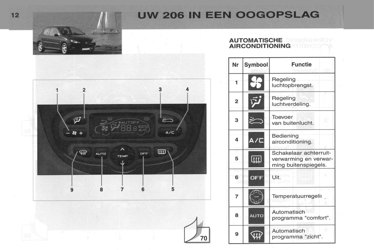 2002-2003 Peugeot 206/206 SW Bedienungsanleitung | Niederländisch