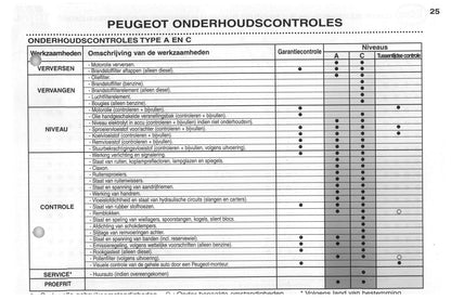 2002-2003 Peugeot 206/206 SW Bedienungsanleitung | Niederländisch