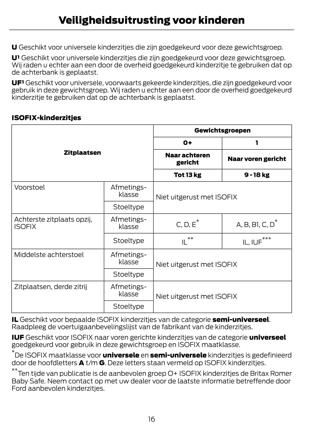 2011 Ford Tourneo Connect/Transit Connect Owner's Manual | Dutch