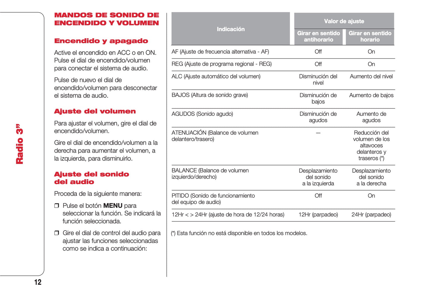 Abarth 124 Spider Radio 3 Instrucciones 2016 - 2018