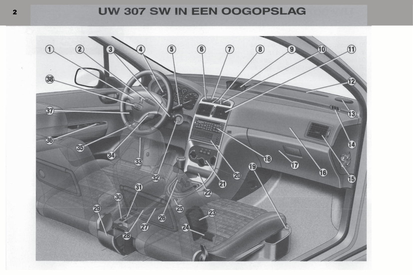 2003-2004 Peugeot 307 SW Bedienungsanleitung | Niederländisch