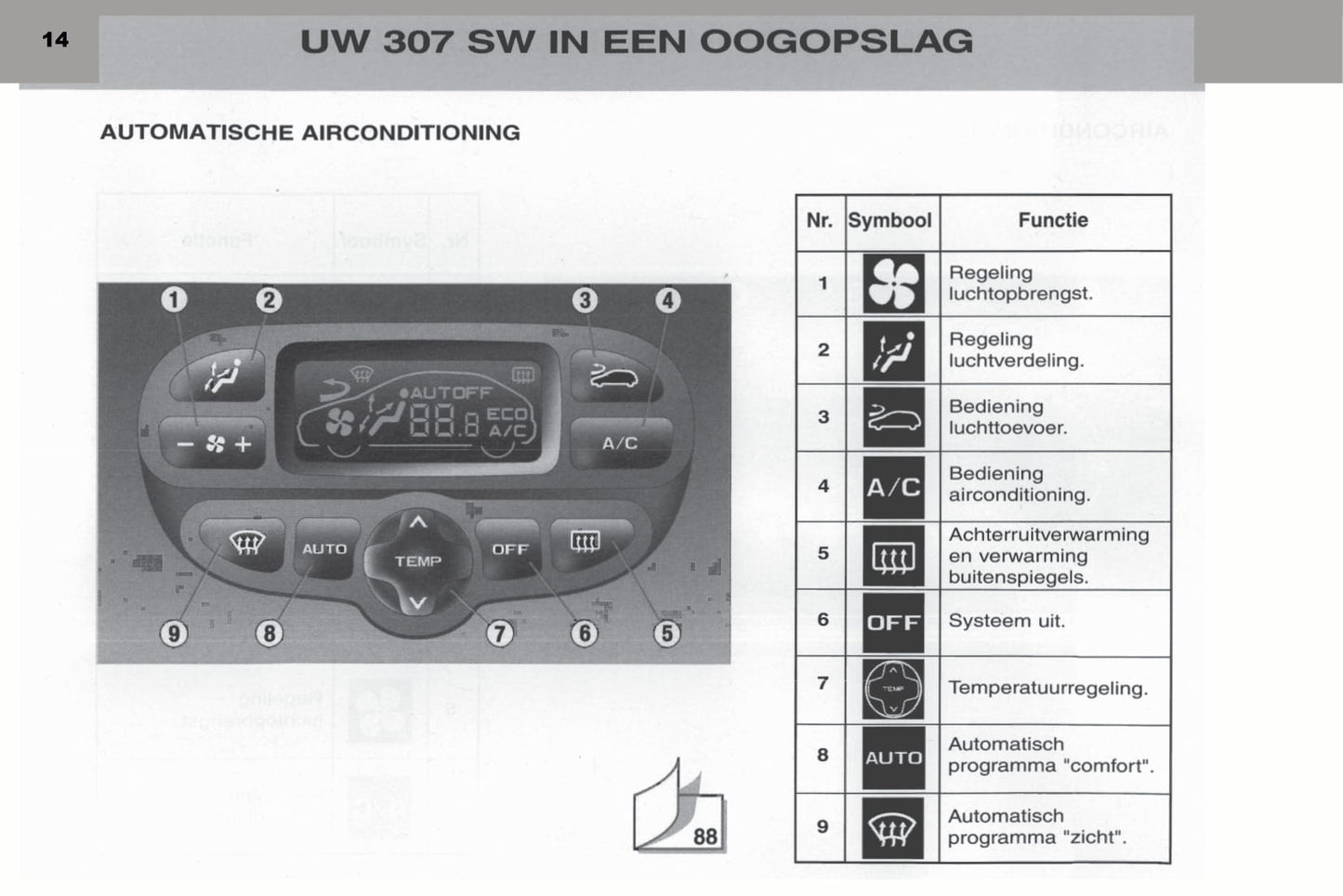 2003-2004 Peugeot 307 SW Bedienungsanleitung | Niederländisch