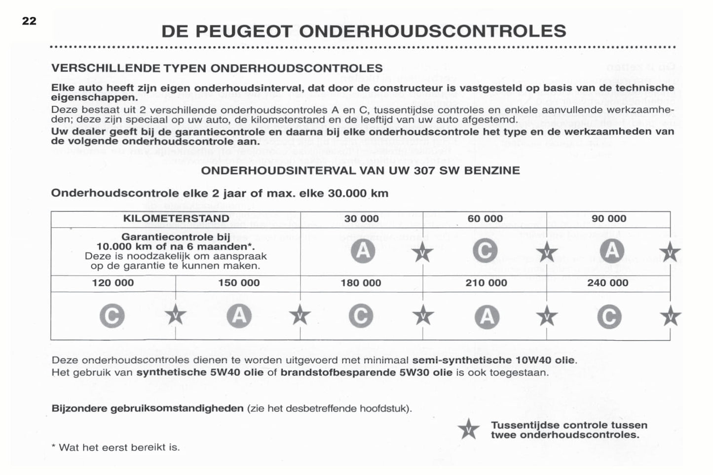 2003-2004 Peugeot 307 SW Bedienungsanleitung | Niederländisch