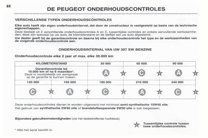 2003-2004 Peugeot 307 SW Bedienungsanleitung | Niederländisch