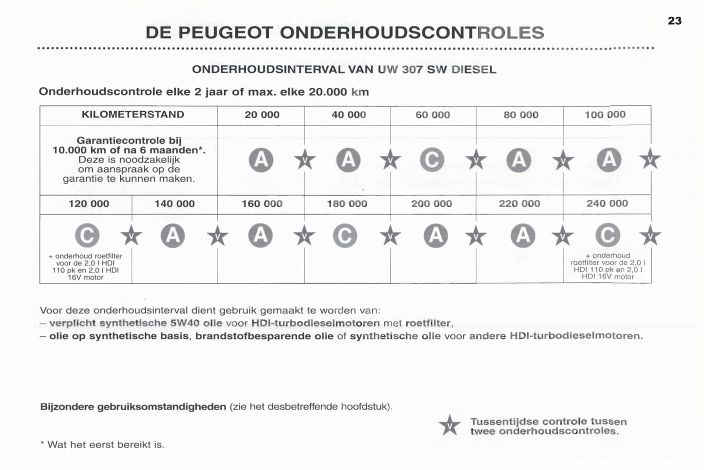 2003-2004 Peugeot 307 SW Bedienungsanleitung | Niederländisch