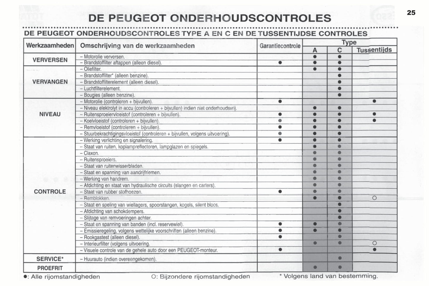 2003-2004 Peugeot 307 SW Bedienungsanleitung | Niederländisch