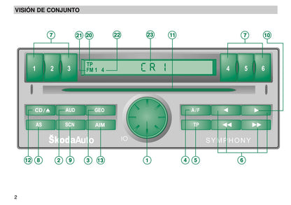 Skoda Radio Symphony Manual de Instrucciones 2007