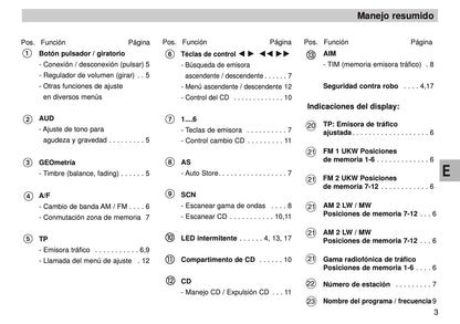 Skoda Radio Symphony Manual de Instrucciones 2007