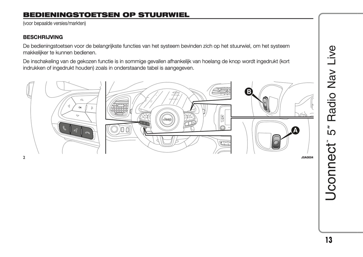 Jeep Renegade Uconnect Radio Nav 5.0 Handleiding 2015