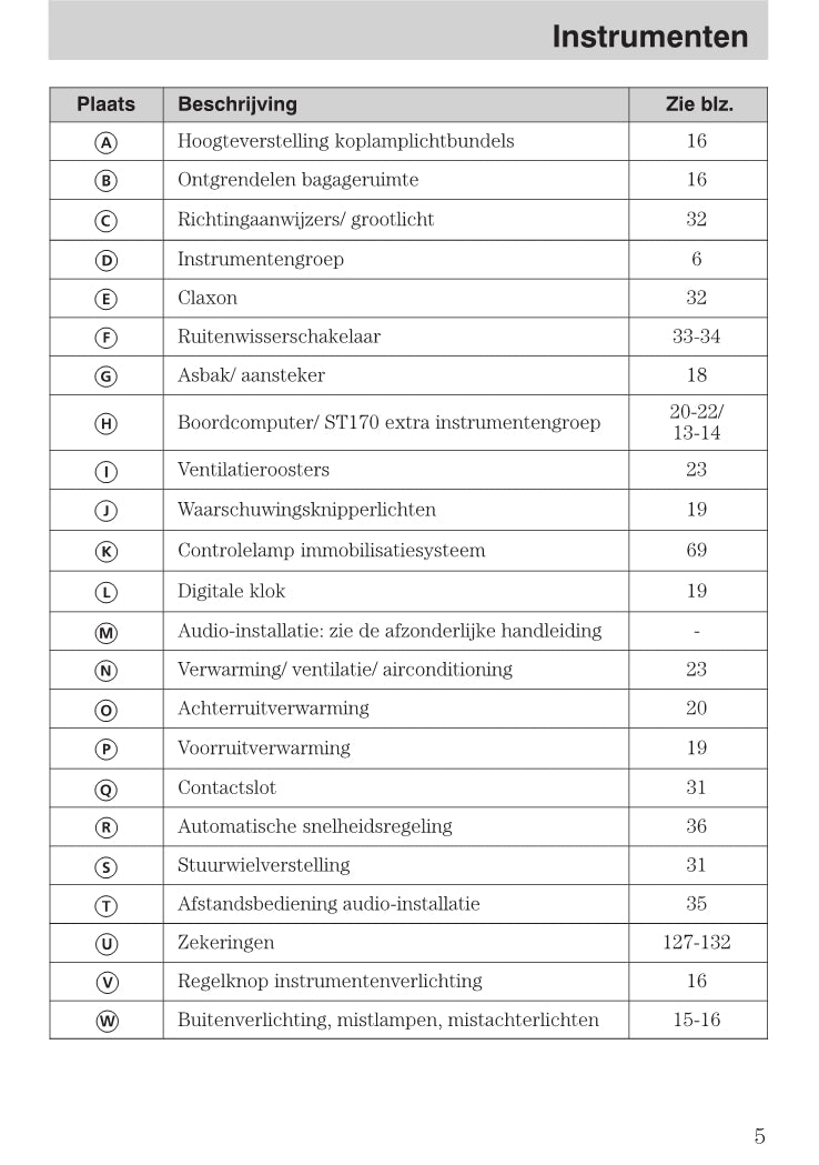 1999-2005 Ford Focus Gebruikershandleiding | Nederlands