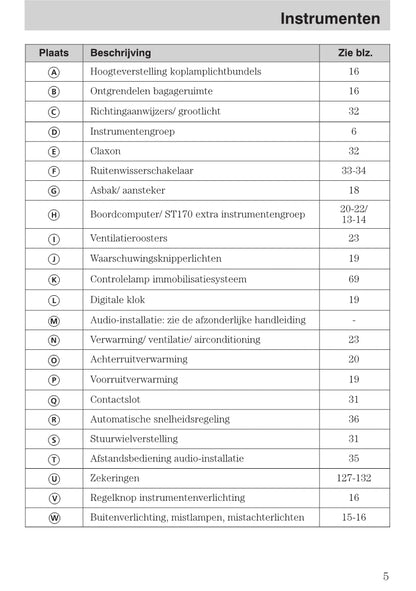 1999-2005 Ford Focus Gebruikershandleiding | Nederlands