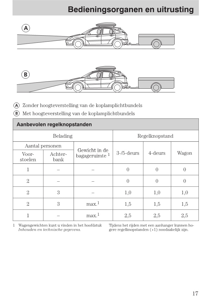 1999-2005 Ford Focus Gebruikershandleiding | Nederlands