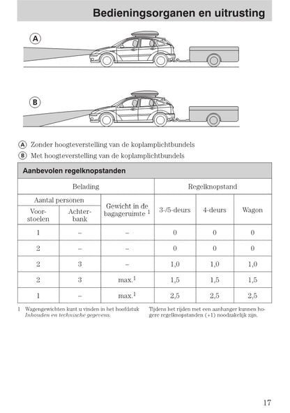 1999-2005 Ford Focus Gebruikershandleiding | Nederlands