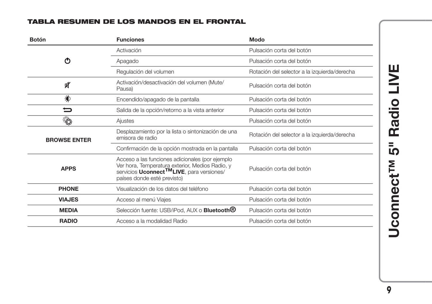 Abarth 595 Uconnect Radio 5.0 Instrucciones 2017 - 2018