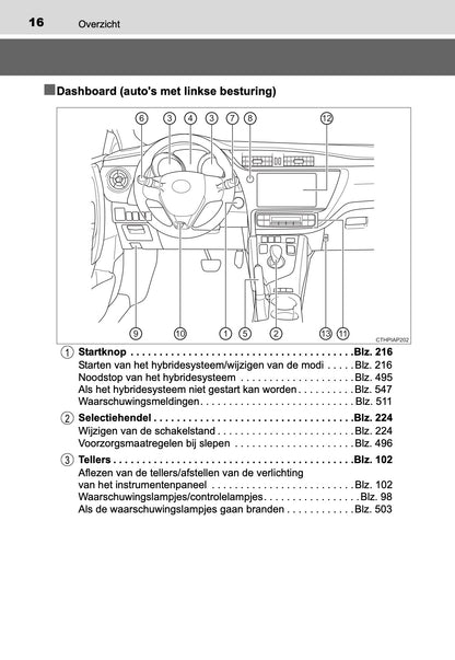 2017-2018 Toyota Auris Hybrid Touring Sports Owner's Manual | Dutch