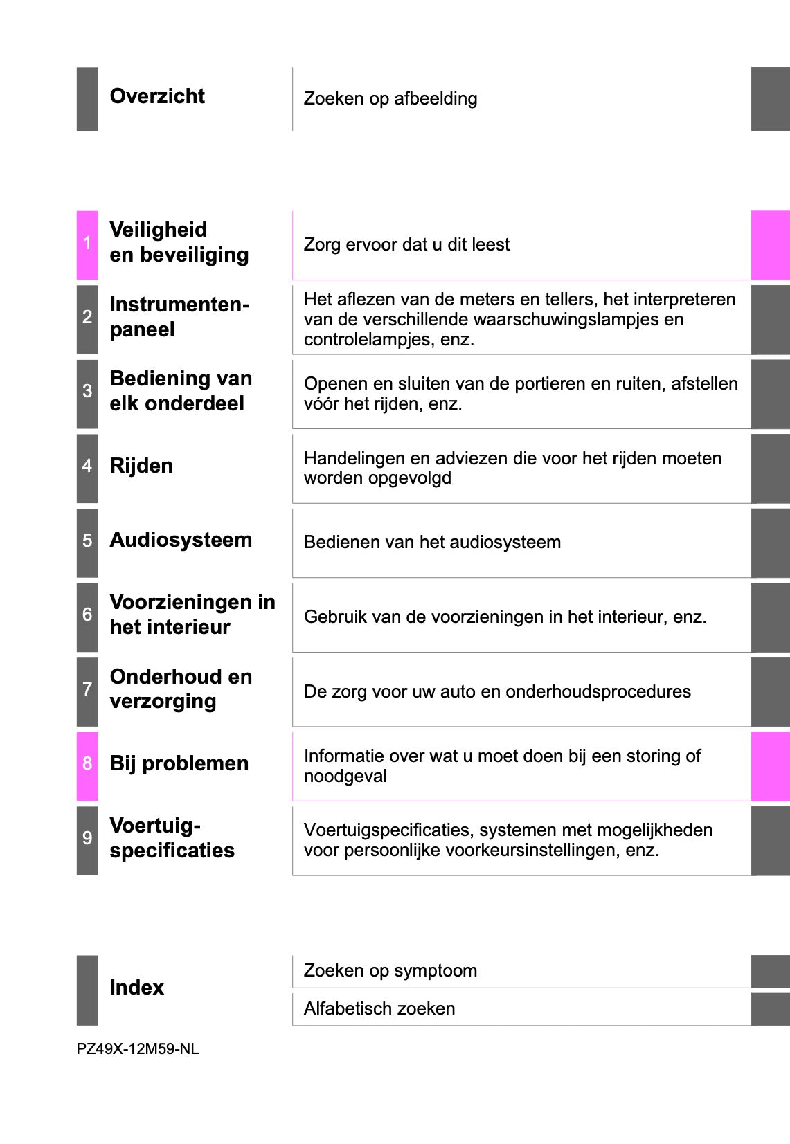 2017-2018 Toyota Auris Hybrid Touring Sports Owner's Manual | Dutch