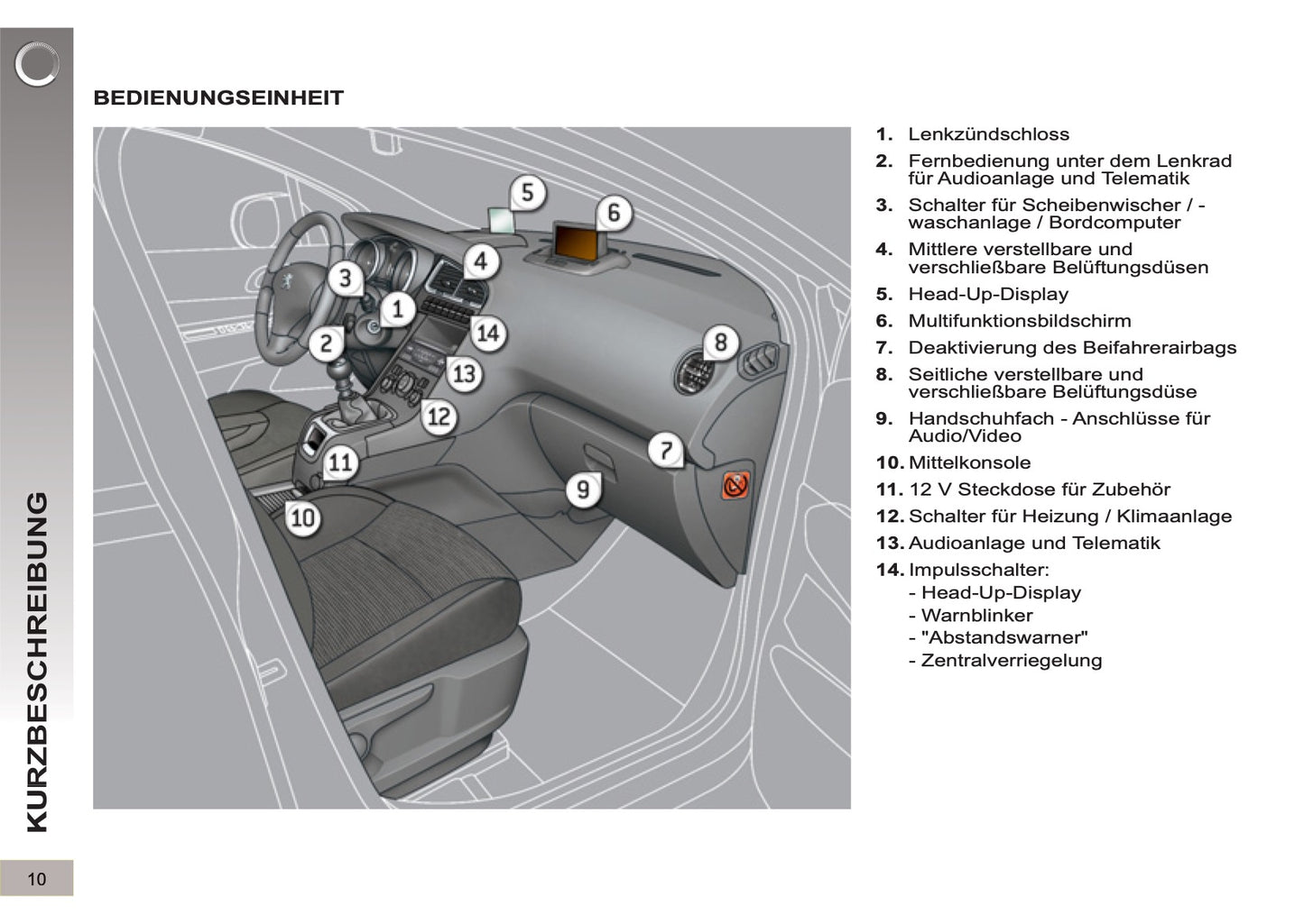 2012-2013 Peugeot 5008 Gebruikershandleiding | Duits