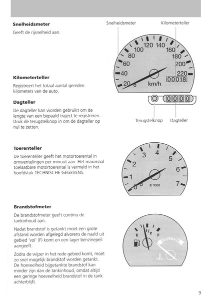 1995-1999 Ford Fiesta Owner's Manual | Dutch