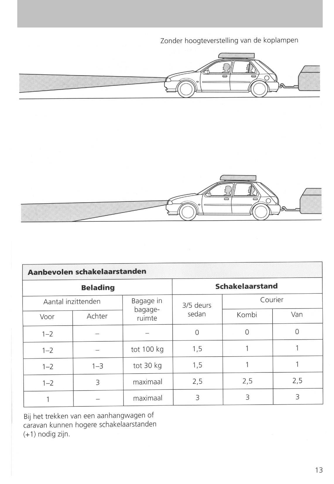 1995-1999 Ford Fiesta Owner's Manual | Dutch