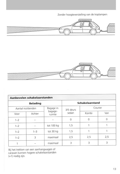 1995-1999 Ford Fiesta Owner's Manual | Dutch