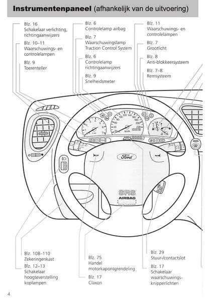 1995-1999 Ford Fiesta Owner's Manual | Dutch