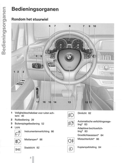 2011-2012 BMW X5/X6 Gebruikershandleiding | Nederlands