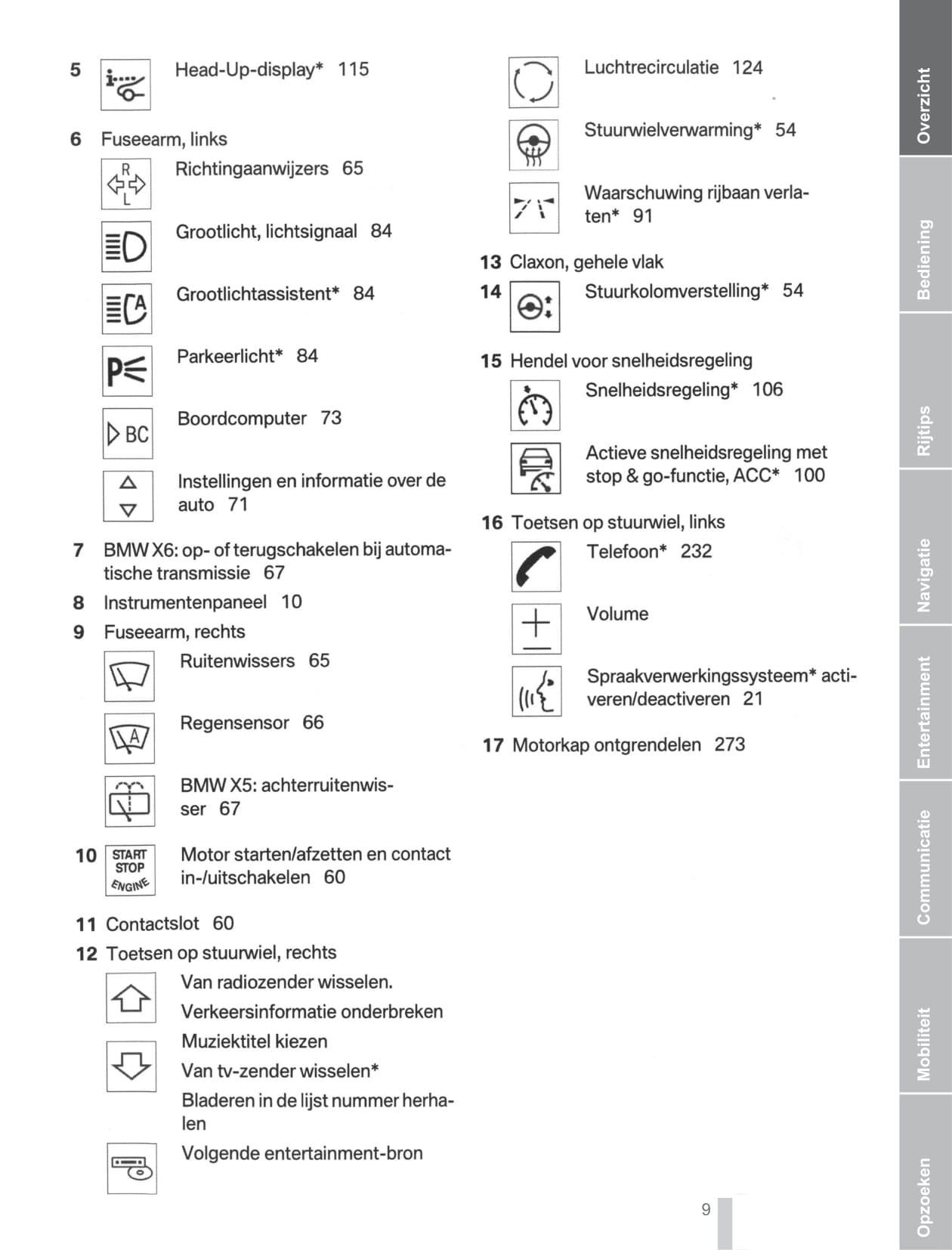 2011-2012 BMW X5/X6 Gebruikershandleiding | Nederlands