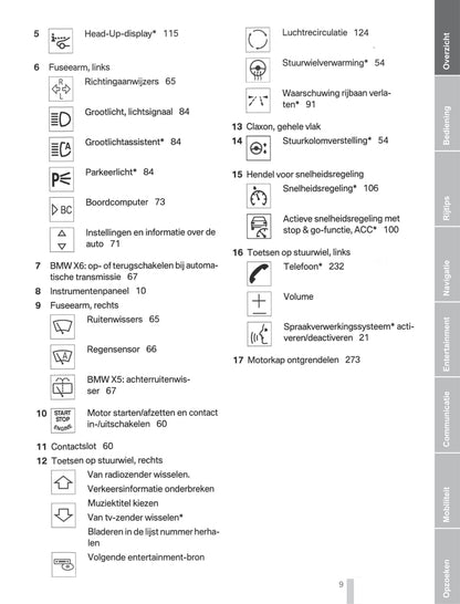 2011-2012 BMW X5/X6 Gebruikershandleiding | Nederlands