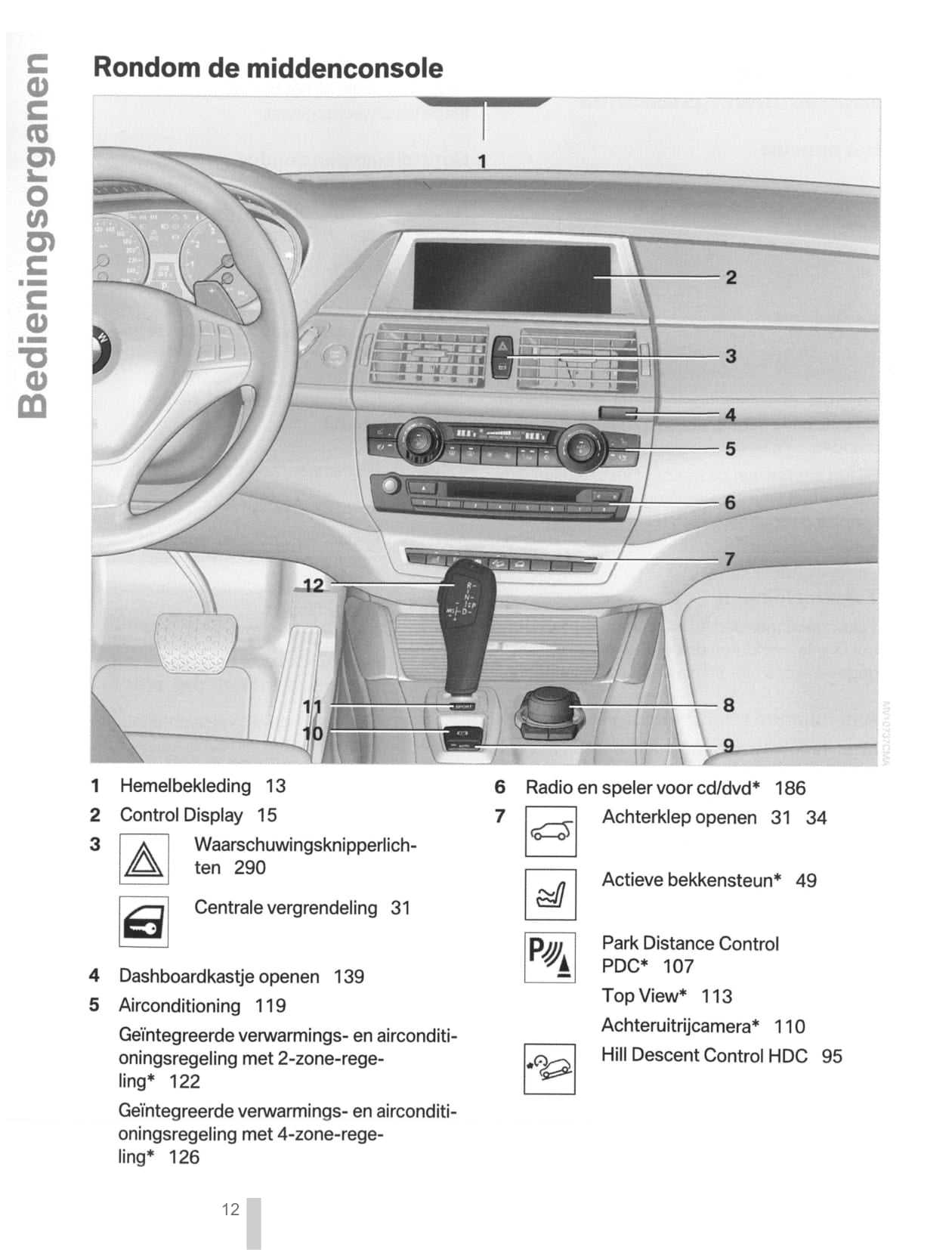 2011-2012 BMW X5/X6 Gebruikershandleiding | Nederlands