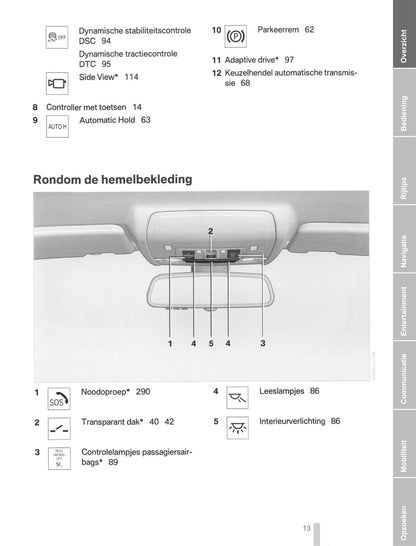 2011-2012 BMW X5/X6 Gebruikershandleiding | Nederlands