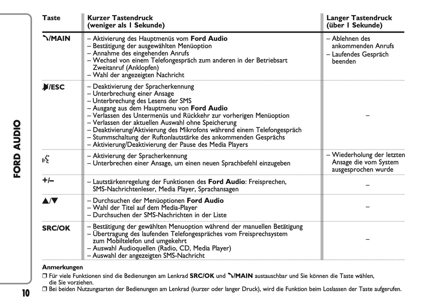 Ford Ka Audio Bedienungsanleitung 2008 - 2018