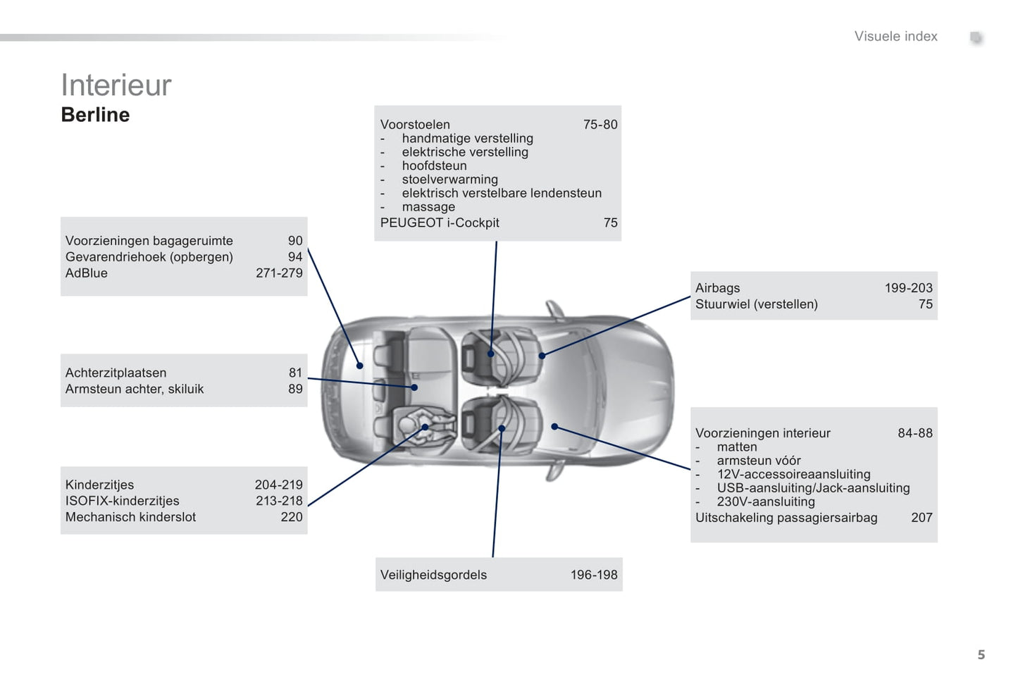 2014 Peugeot 308 Gebruikershandleiding | Nederlands