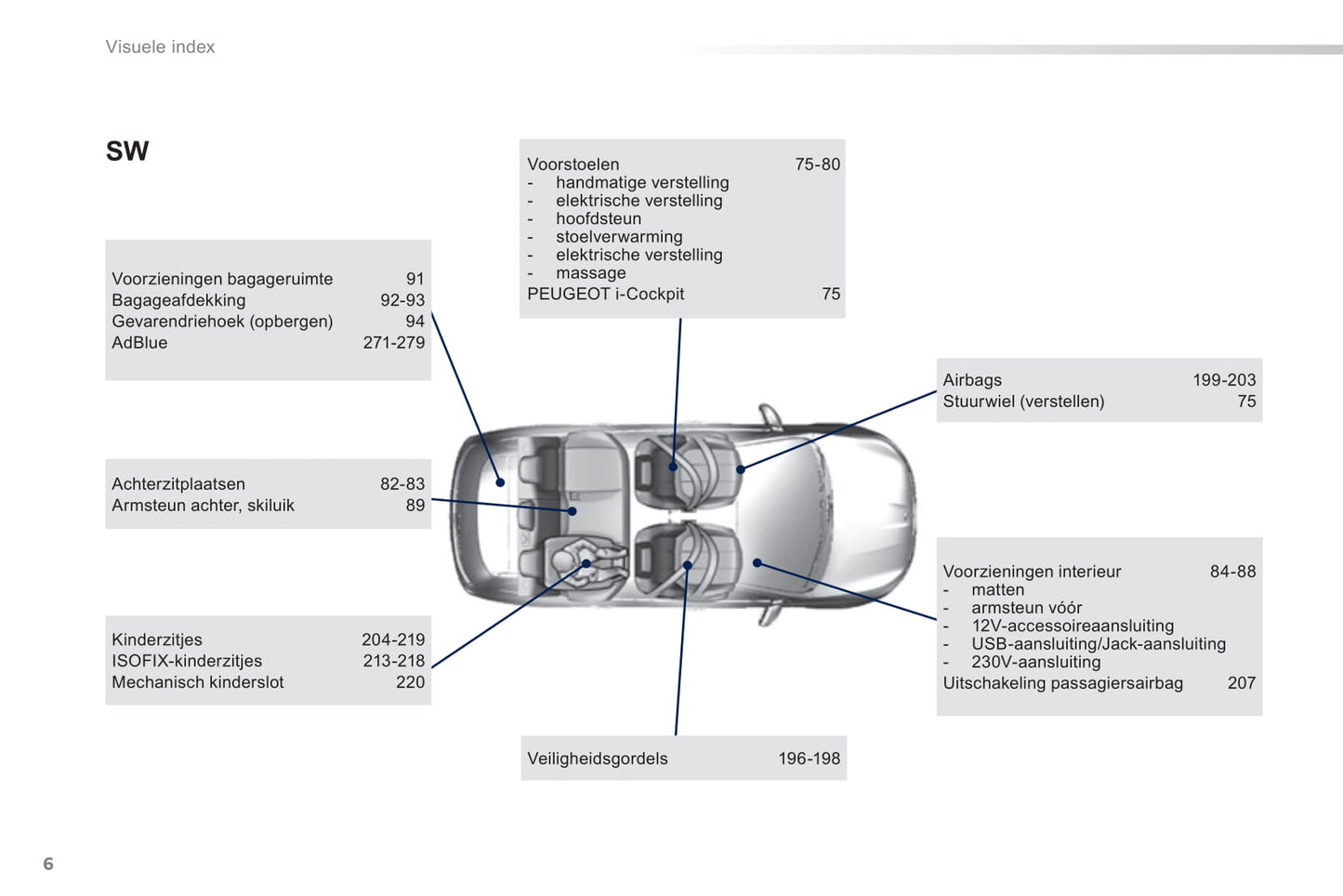 2014 Peugeot 308 Gebruikershandleiding | Nederlands