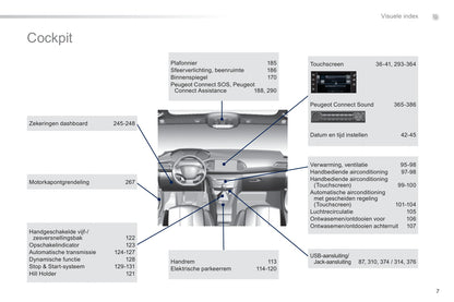 2014 Peugeot 308 Gebruikershandleiding | Nederlands