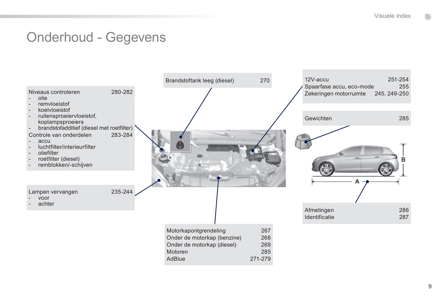 2014 Peugeot 308 Gebruikershandleiding | Nederlands