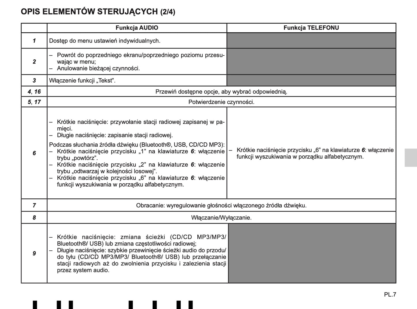 Renault Radio CD Bluetooth Instrukcja Obsługi 2016 - 2019