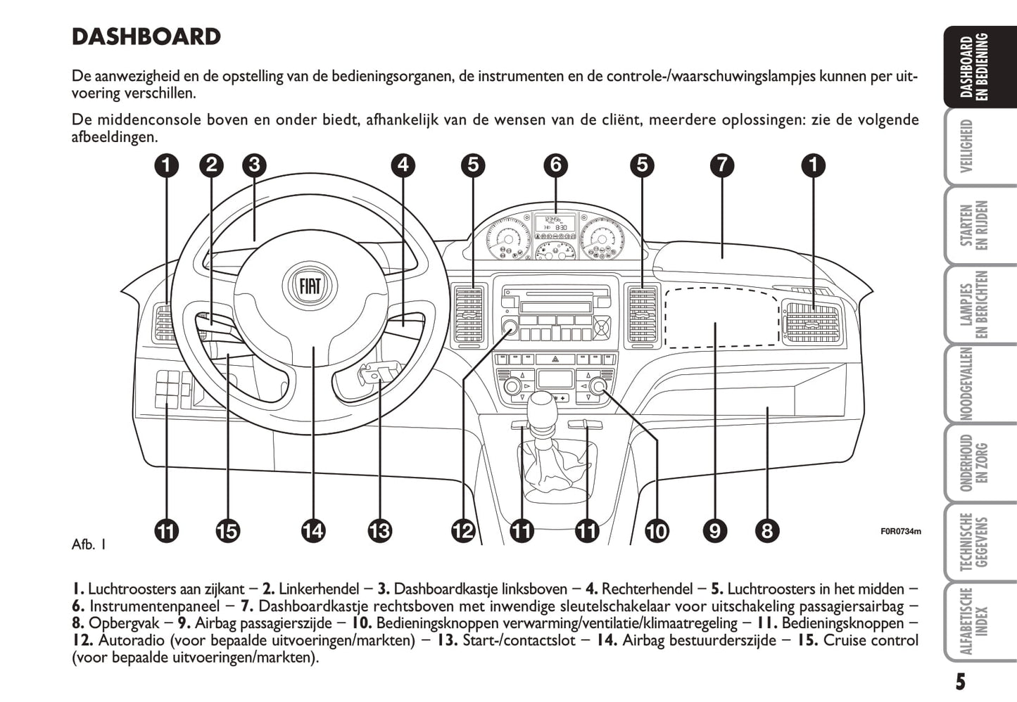 2010-2011 Fiat Idea Bedienungsanleitung | Niederländisch