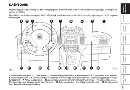 2010-2011 Fiat Idea Bedienungsanleitung | Niederländisch