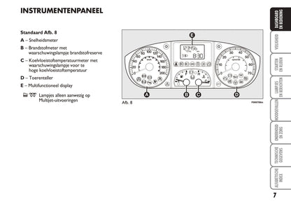 2010-2011 Fiat Idea Bedienungsanleitung | Niederländisch