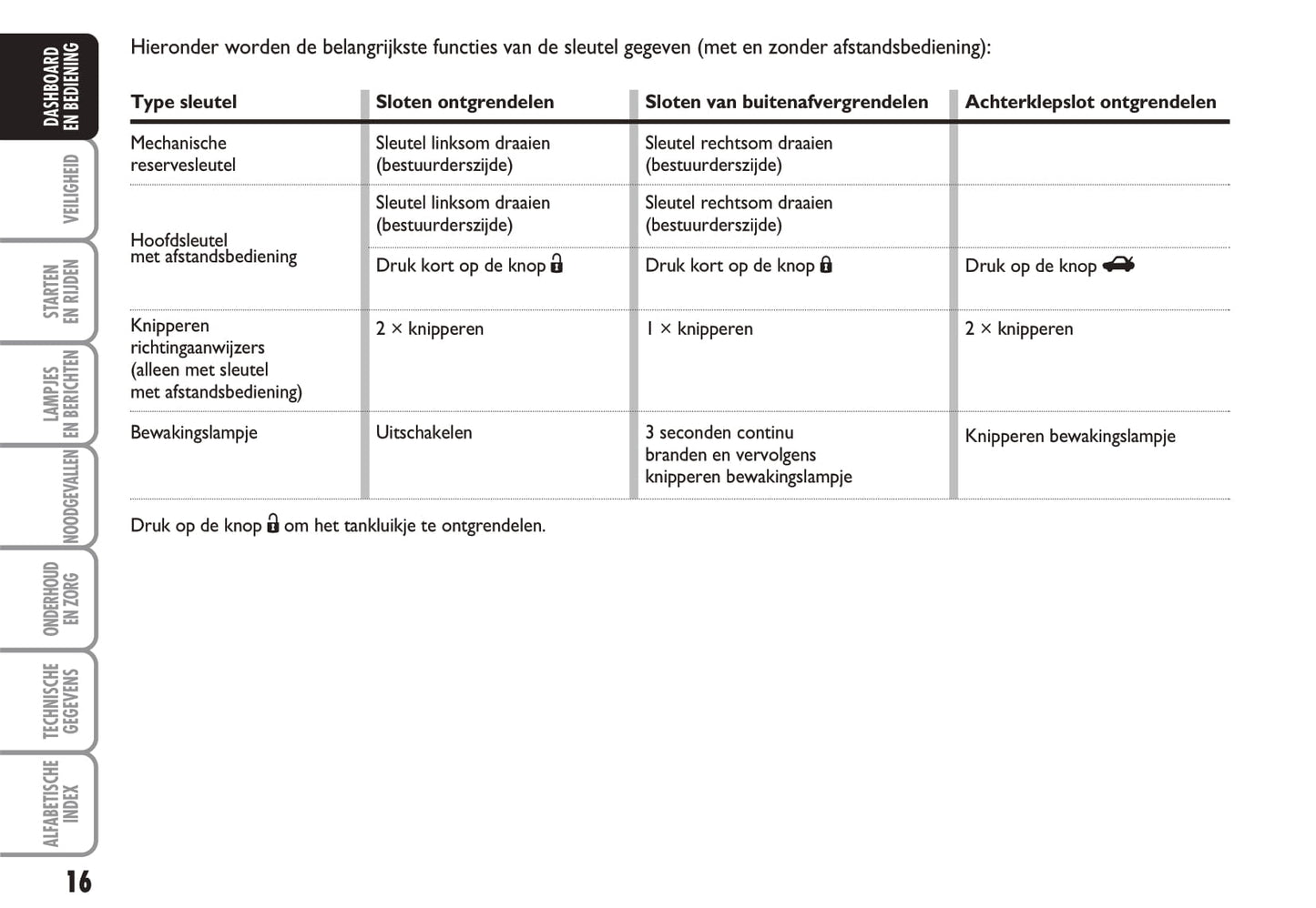 2010-2011 Fiat Idea Bedienungsanleitung | Niederländisch