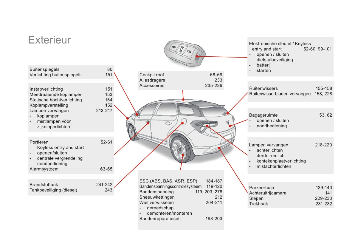 2015 Citroën DS5/DS 5 Owner's Manual | Dutch