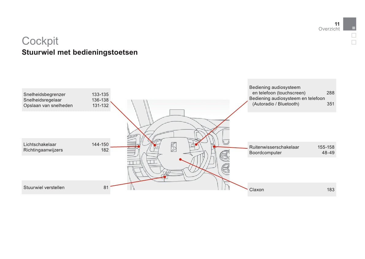 2015 Citroën DS5/DS 5 Owner's Manual | Dutch