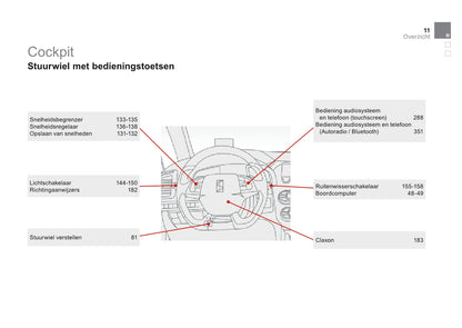 2015 Citroën DS5/DS 5 Owner's Manual | Dutch