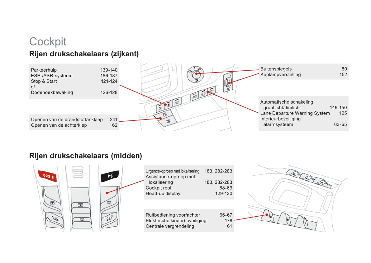 2015 Citroën DS5/DS 5 Owner's Manual | Dutch