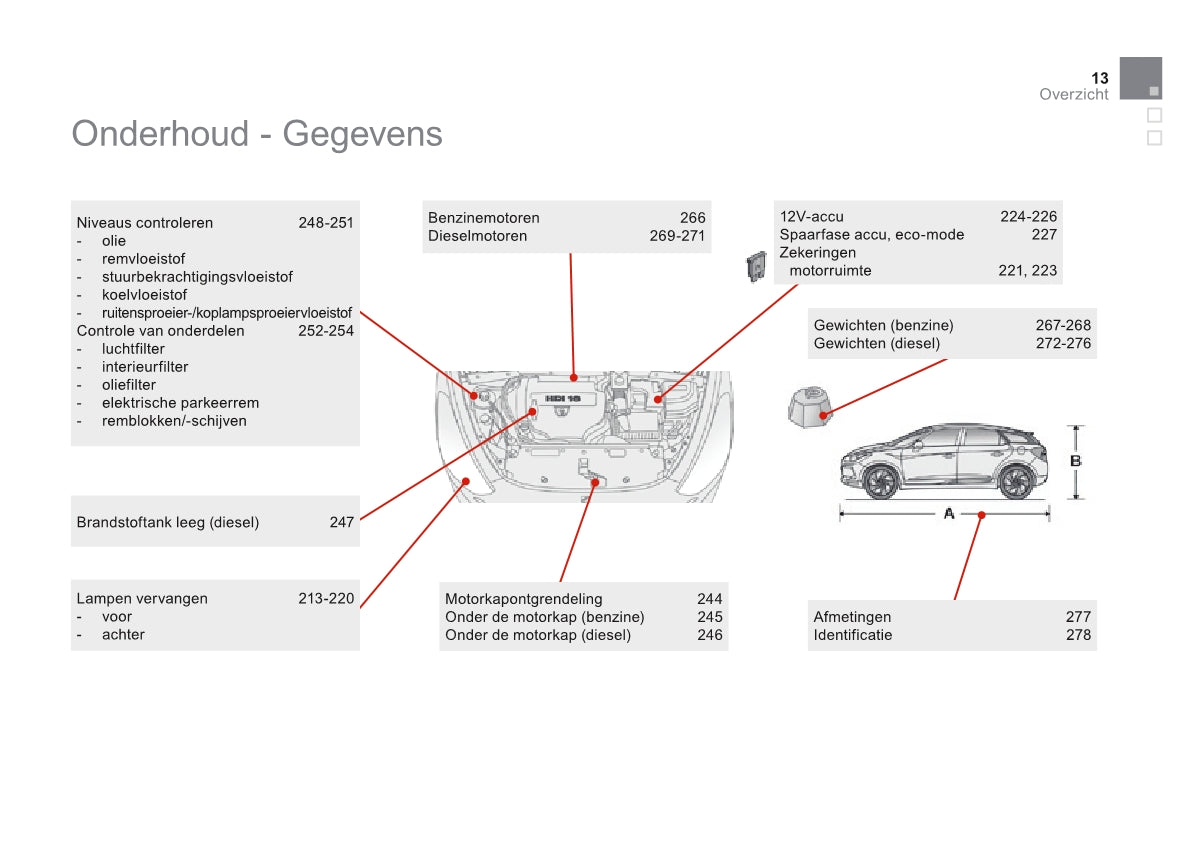 2015 Citroën DS5/DS 5 Owner's Manual | Dutch