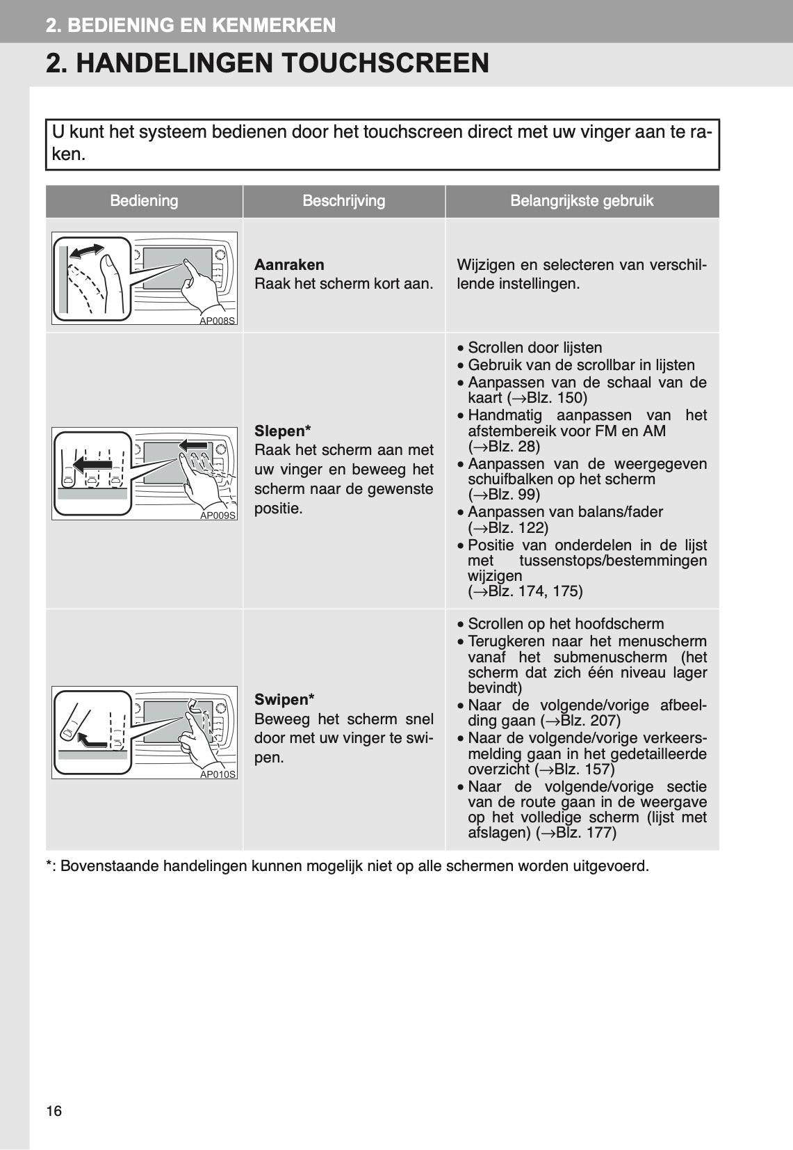 Toyota Yaris Navigatiesysteem Handleiding 2014 - 2017