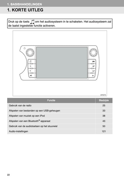 Toyota Yaris Navigatiesysteem Handleiding 2014 - 2017