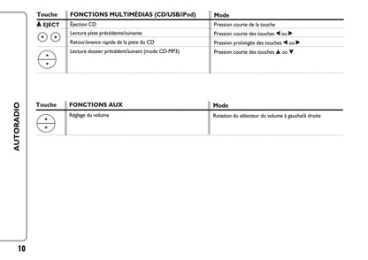 Fiat Punto Radio Guide d'utilisation 2017 - 2019