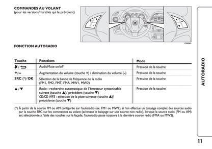 Fiat Punto Radio Guide d'utilisation 2017 - 2019